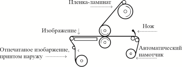 Односторонний тёплый электрический ламинатор L3-1700