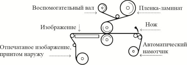 Односторонний тёплый электрический ламинатор L2-1700